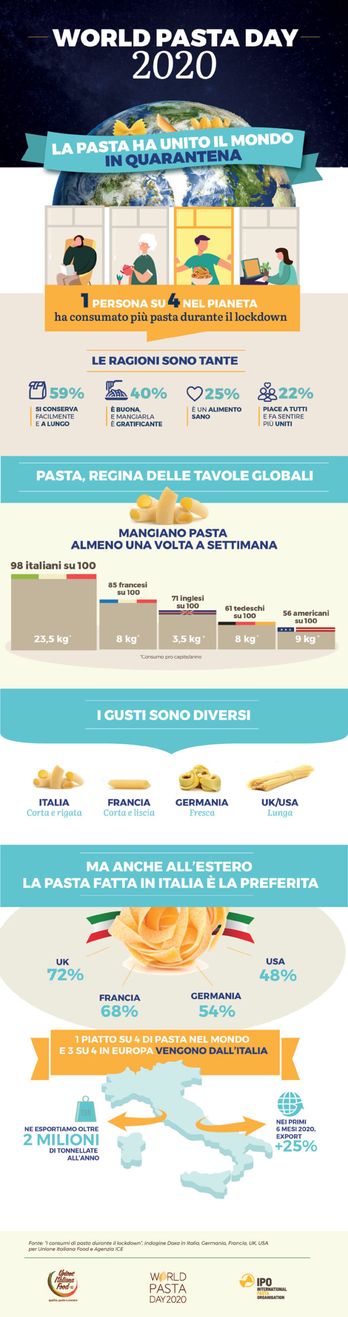 infografica_WPD+2020